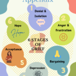 Front cover for 6 stages of grief and suffering - the diary of a Christian divorce